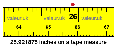 25.921875 inches on a tape measure 25.921875 inches on a tape measure