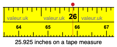 25.925 inches on a tape measure 25.925 inches on a tape measure