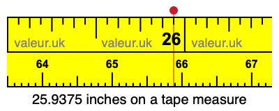 25.9375 inches on a tape measure 25.9375 inches on a tape measure