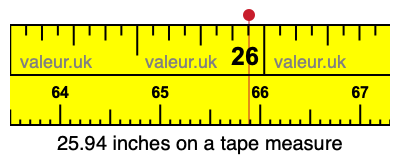 25.94 inches on a tape measure 25.94 inches on a tape measure