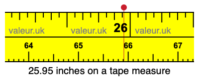 25.95 inches on a tape measure 25.95 inches on a tape measure