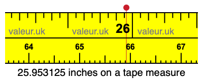 25.953125 inches on a tape measure 25.953125 inches on a tape measure