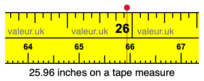 25.96 inches on a tape measure 25.96 inches on a tape measure