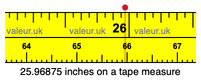 25.96875 inches on a tape measure 25.96875 inches on a tape measure
