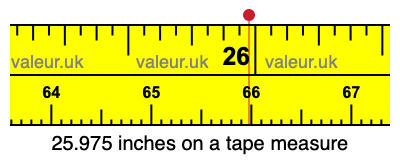25.975 inches on a tape measure 25.975 inches on a tape measure