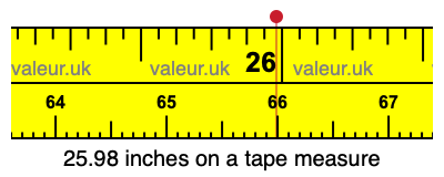25.98 inches on a tape measure 25.98 inches on a tape measure