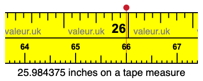 25.984375 inches on a tape measure