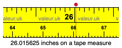 26.015625 inches on a tape measure 26.015625 inches on a tape measure