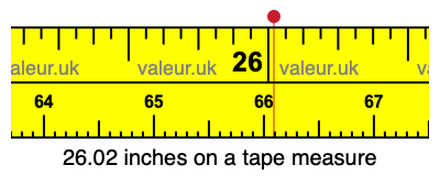 26.02 inches on a tape measure 26.02 inches on a tape measure