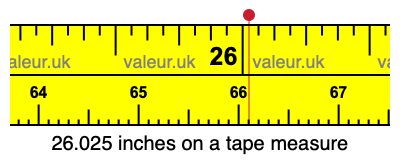 26.025 inches on a tape measure 26.025 inches on a tape measure