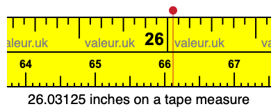 26.03125 inches on a tape measure 26.03125 inches on a tape measure