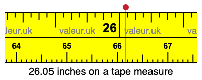 26.05 inches on a tape measure 26.05 inches on a tape measure