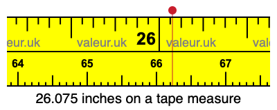 26.075 inches on a tape measure 26.075 inches on a tape measure