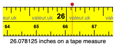 26.078125 inches on a tape measure 26.078125 inches on a tape measure