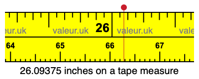 26.09375 inches on a tape measure 26.09375 inches on a tape measure