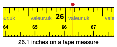 26.1 inches on a tape measure 26.1 inches on a tape measure