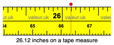 26.12 inches on a tape measure 26.12 inches on a tape measure