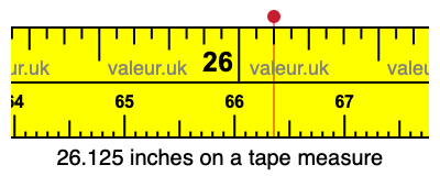 26.125 inches on a tape measure 26.125 inches on a tape measure