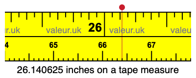 26.140625 inches on a tape measure 26.140625 inches on a tape measure