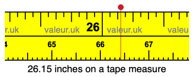 26.15 inches on a tape measure 26.15 inches on a tape measure