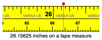 26.15625 inches on a tape measure 26.15625 inches on a tape measure