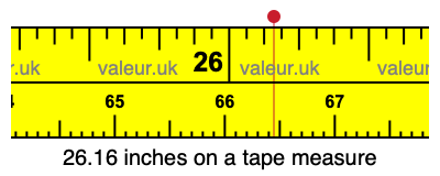 26.16 inches on a tape measure 26.16 inches on a tape measure