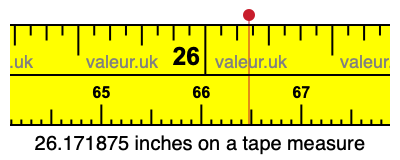 26.171875 inches on a tape measure 26.171875 inches on a tape measure