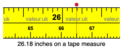 26.18 inches on a tape measure 26.18 inches on a tape measure