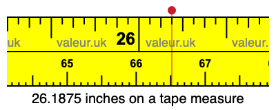 26.1875 inches on a tape measure 26.1875 inches on a tape measure