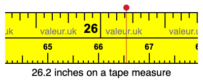 26.2 inches on a tape measure 26.2 inches on a tape measure