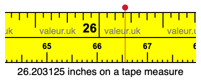 26.203125 inches on a tape measure 26.203125 inches on a tape measure
