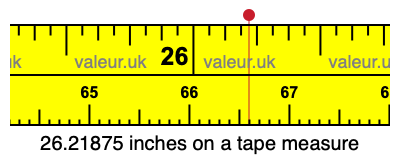 26.21875 inches on a tape measure 26.21875 inches on a tape measure