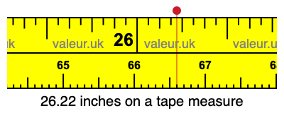 26.22 inches on a tape measure 26.22 inches on a tape measure