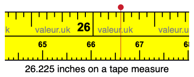 26.225 inches on a tape measure 26.225 inches on a tape measure