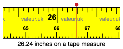 26.24 inches on a tape measure 26.24 inches on a tape measure