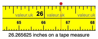 26.265625 inches on a tape measure 26.265625 inches on a tape measure