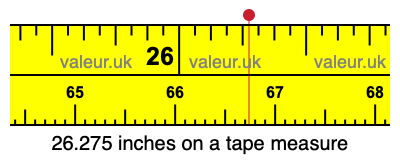 26.275 inches on a tape measure 26.275 inches on a tape measure