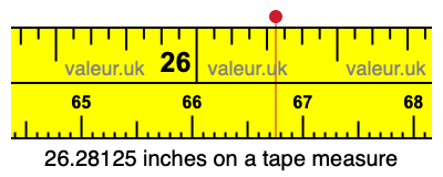 26.28125 inches on a tape measure 26.28125 inches on a tape measure