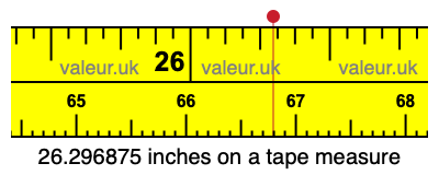 26.296875 inches on a tape measure