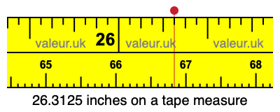 26.3125 inches on a tape measure 26.3125 inches on a tape measure