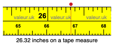 26.32 inches on a tape measure 26.32 inches on a tape measure