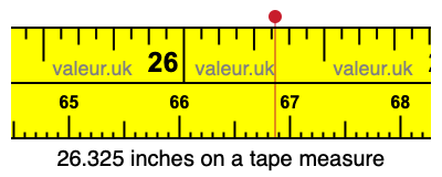26.325 inches on a tape measure 26.325 inches on a tape measure