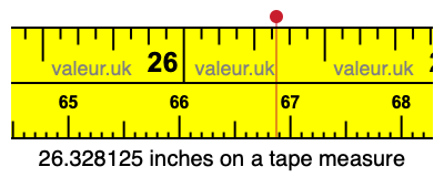 26.328125 inches on a tape measure 26.328125 inches on a tape measure