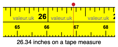 26.34 inches on a tape measure