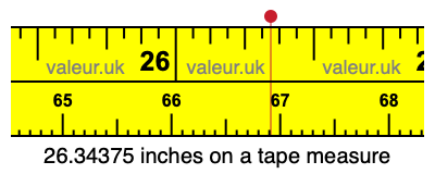 26.34375 inches on a tape measure 26.34375 inches on a tape measure