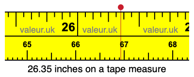 26.35 inches on a tape measure 26.35 inches on a tape measure