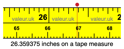 26.359375 inches on a tape measure 26.359375 inches on a tape measure