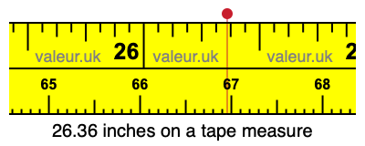 26.36 inches on a tape measure 26.36 inches on a tape measure