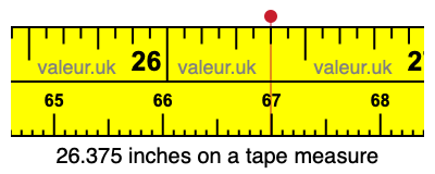 26.375 inches on a tape measure 26.375 inches on a tape measure