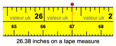26.38 inches on a tape measure 26.38 inches on a tape measure